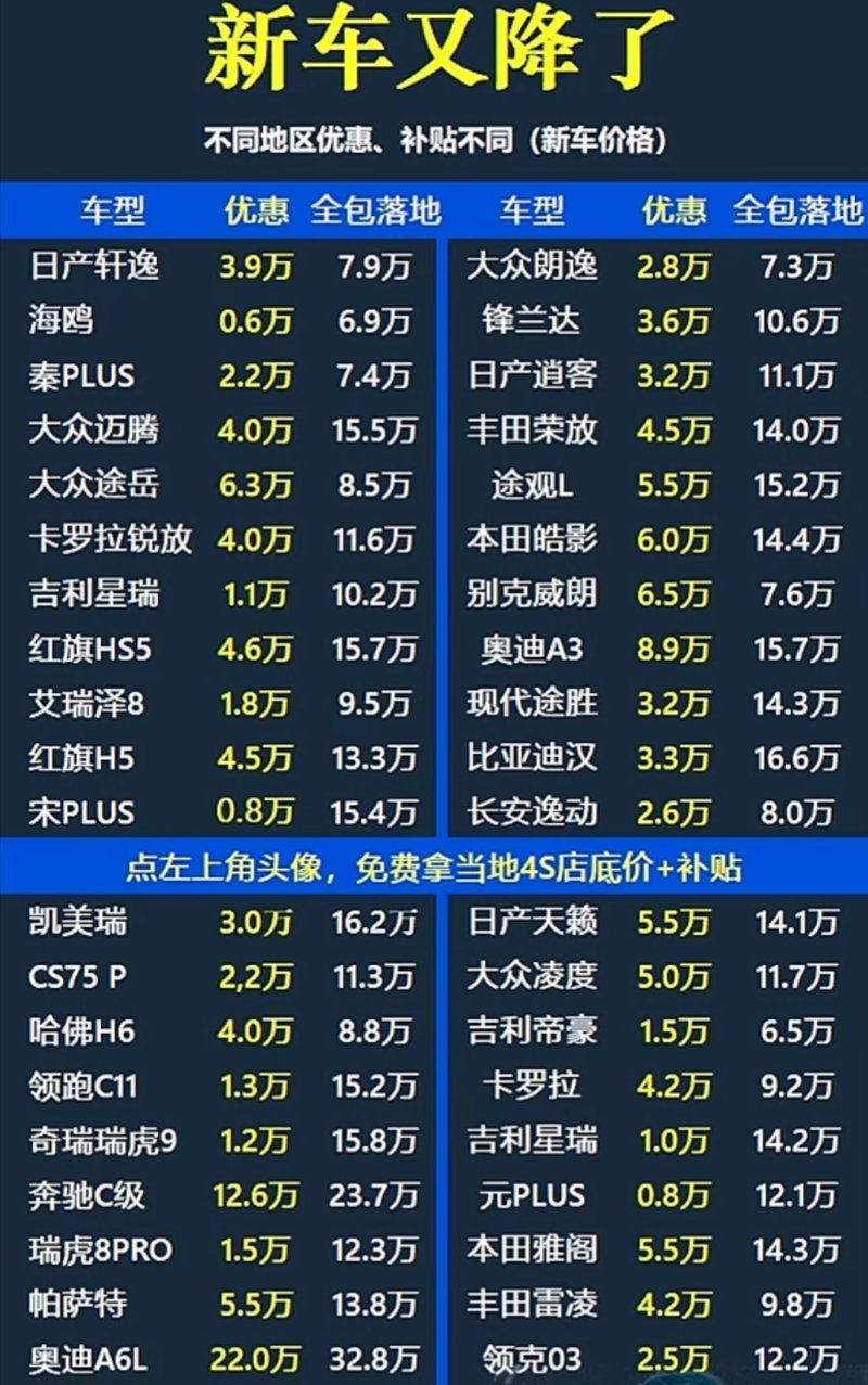 汽车市场的风云变幻:新车报价解读